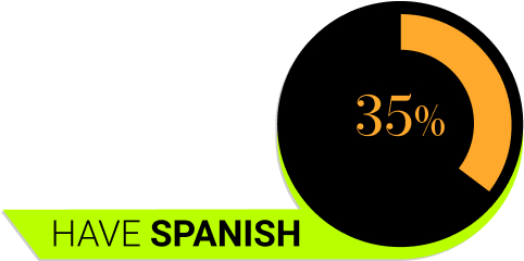 Law Firm Websites in Spanish